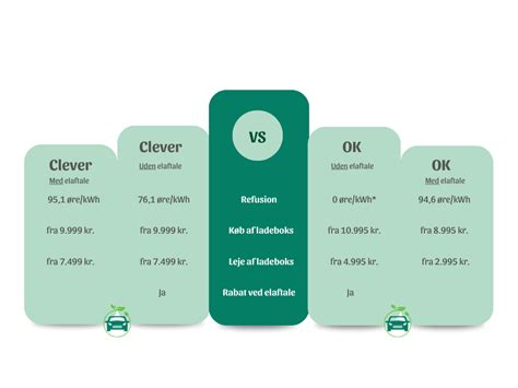 Clever vs OK